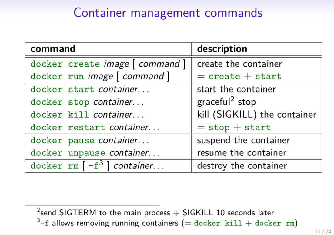 container_management