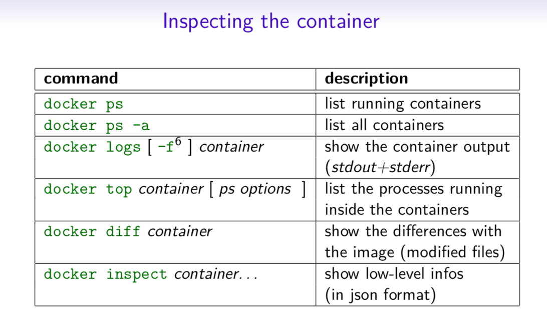 Inspecting The Container