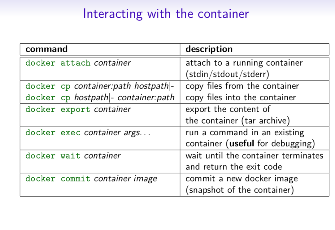 Interacting with Container1