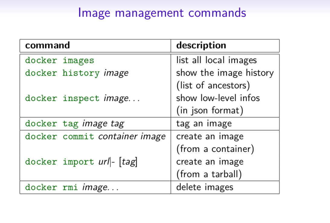 image management commands