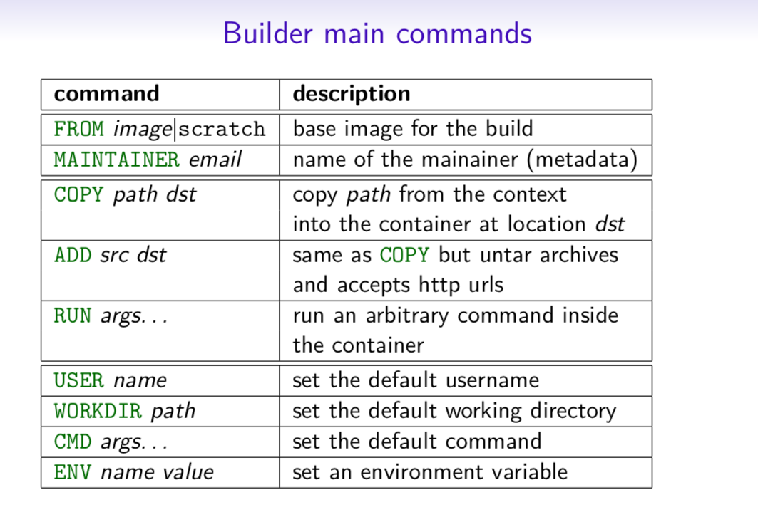 Builder Main Commands